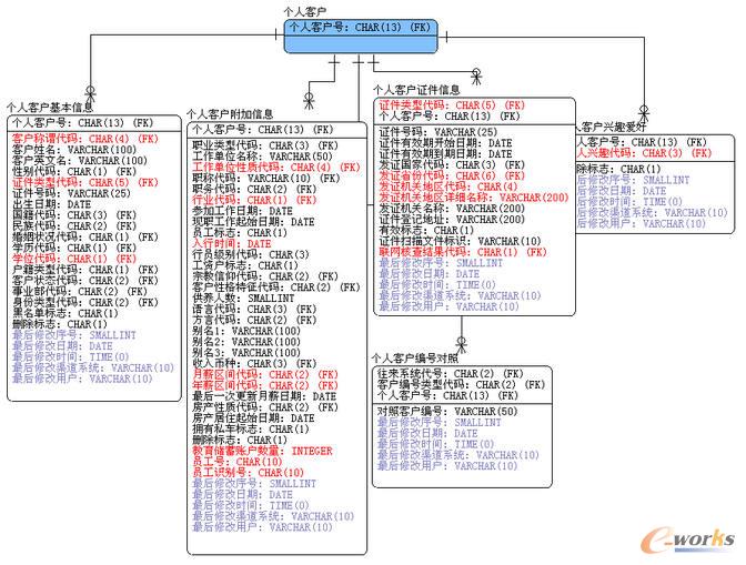 ��(sh��)��(j��)ģ��-party