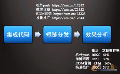 統(tǒng)計(jì)原理