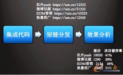 iOS渠道監(jiān)控原理