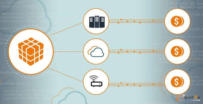 ��(li��n)�W(w��ng)API׃�F(xi��n)�ľŷN����