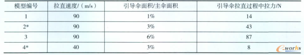 ��Ӌ�����������ٶȼ��������С