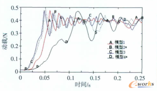 ͶӰֱ��׃��