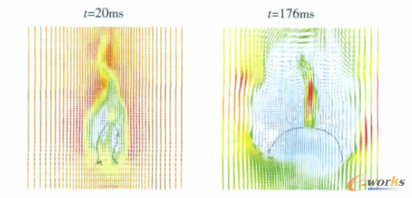 ģ��2 �����ٶ�ʸ��