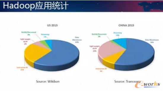 Hadoop���ýyӋ