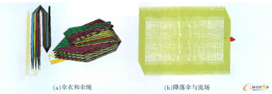  ���������Ԫģ��