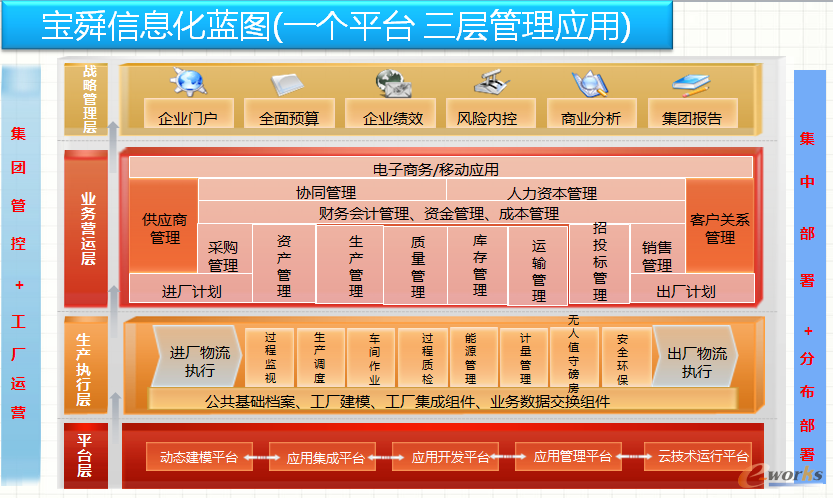 m.sdyuan.com拓步ERP|ERP系統|ERP軟件|ERP管理系統軟件|免費ERP系統|免費ERP軟件|免費進銷存軟件|免費倉庫管理軟件|免費下載專業資訊網-機械制造業應用ERP系統的難點-寶舜的互聯網+智能制造轉型升級之路