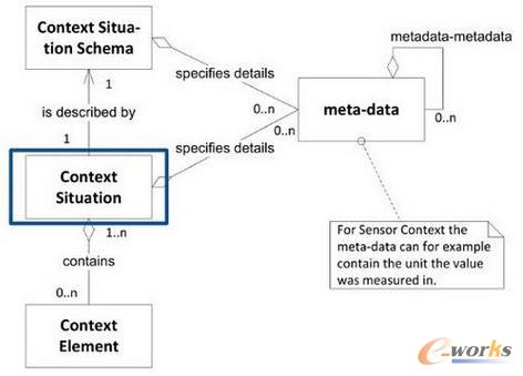 ���W��һ�N�����ܘ�