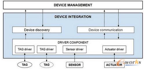 ���W��һ�N�����ܘ�