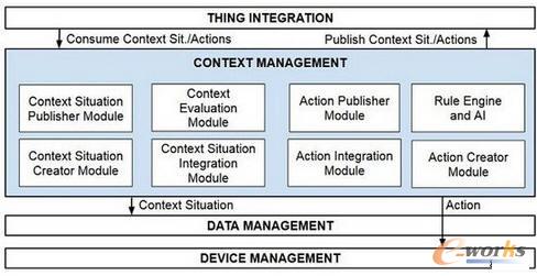 ���W��һ�N�����ܘ�