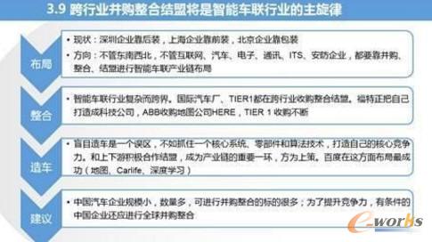 智能汽車與車聯網的市場現狀及趨勢分析