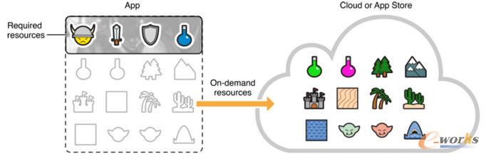 未來,App或將消失