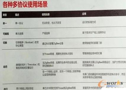 從2016藍牙技術藍圖看半導體原廠物聯網戰略