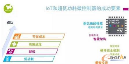 從2016藍牙技術藍圖看半導體原廠物聯網戰略