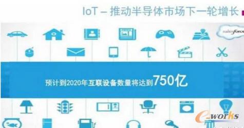 m.sdyuan.com拓步ERP|ERP系統|ERP軟件|ERP管理系統軟件|免費ERP系統|免費ERP軟件|免費進銷存軟件|免費倉庫管理軟件|免費下載專業資訊網-機房綜合布線系統結構設計-從2016藍牙技術看半導體原廠物聯網戰略