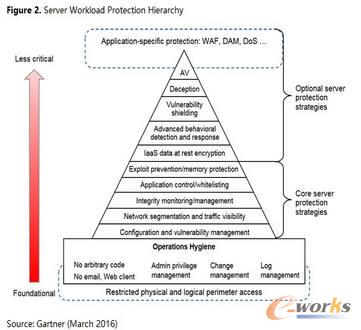  ���ڷ���(w��)��ؓ(f��)�d���o(h��)�İ�ȫ���ƃ�(y��u)�ȼ�(j��)