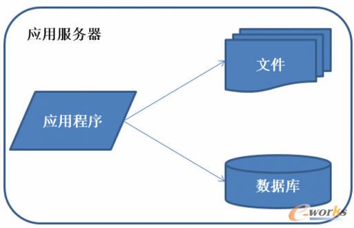 m.sdyuan.com拓步ERP|ERP系統|ERP軟件|ERP管理系統軟件|免費ERP系統|免費ERP軟件|免費進銷存軟件|免費倉庫管理軟件|免費下載專業資訊網-玫瑰花的旅程,不同供應鏈的差別-Java應用架構的演化之路