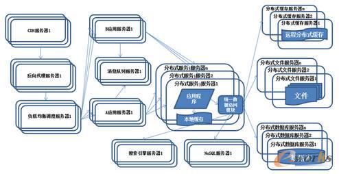 ϵ�y�ܘ��ݻ��v��-�ֲ�ʽ����