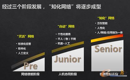 ֪���W�j�𲽳���