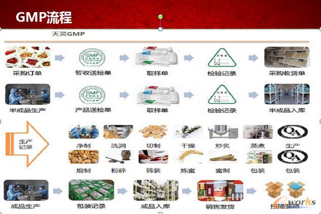 �D3 ���`��ˎGMP����