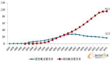 �D1 1949-2015���҇�(gu��)�Ԓ(hu��)�Ñ�(h��)�ռ���(��λ����/����)