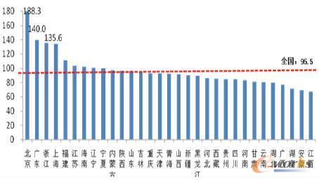 �D2 2015���Ї�(gu��)�Ƅ�(d��ng)�Ԓ(hu��)�Ñ�(h��)��ʡ�ռ���(��λ����/����)