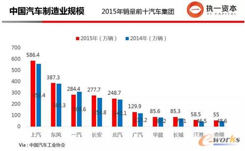 �Ї���܇����IҎģ