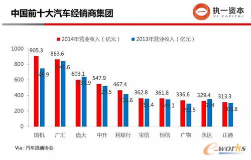 �Ї�ǰʮ����܇���N�̼��F