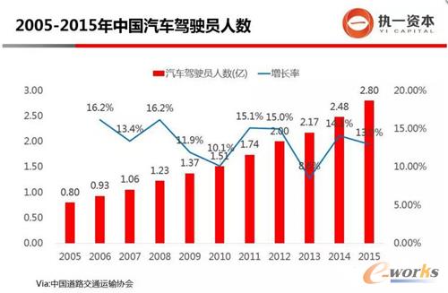 2005-2015���Ї���܇�{�T�˔�