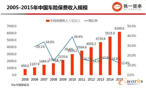 2005-2015���Ї�܇�U���M����Ҏģ