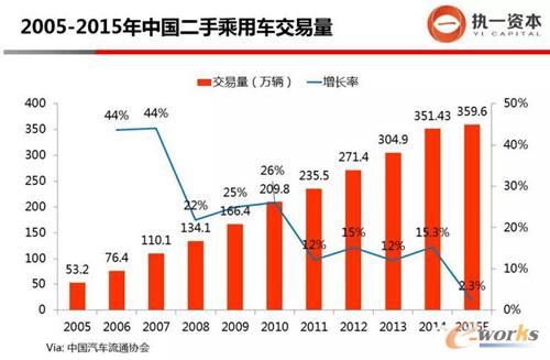 2005-2015���Ї����ֳ���܇������