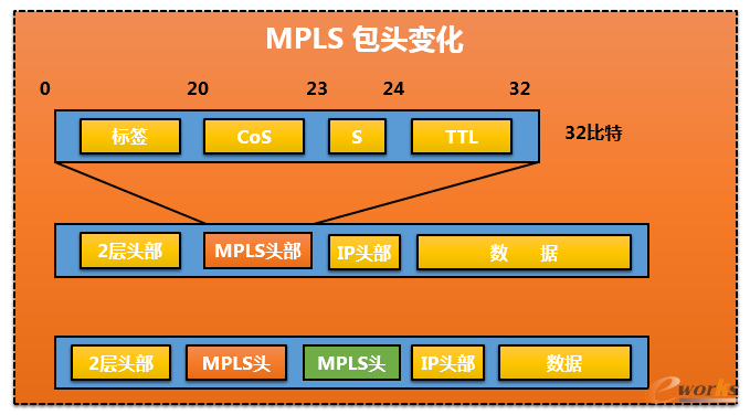 Mpls���^�Y��