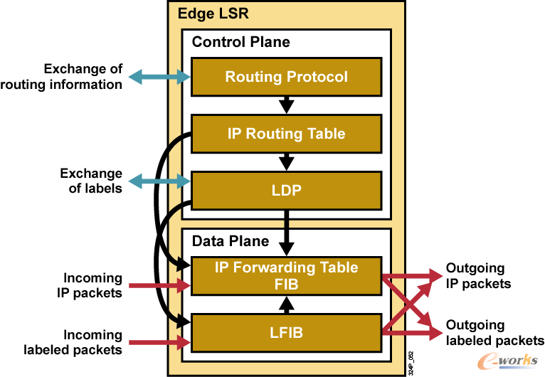 ߅���O�����ƽ��