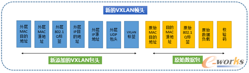 �µ�VXLAN���^