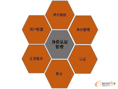 Covisint�����J(r��n)�C��������