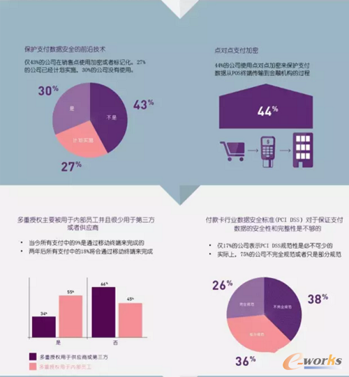 ������ȫ