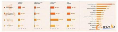 ���ИI(y��)�c�؅^(q��)��(sh��)��(j��)Ͷ�딵(sh��)��(j��)