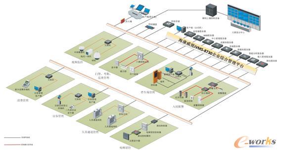 ������ҕiVMS-8730��I�C�Ϲ���ƽ�_