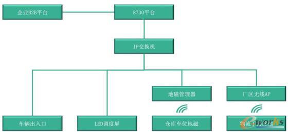 ������ҕ�S������ϵ�y