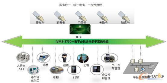 ������ҕiVMS-8730�C�Ϲ���ƽ�_��ϵ�y