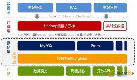 ��(sh��)��(j��)���\��̎��C��