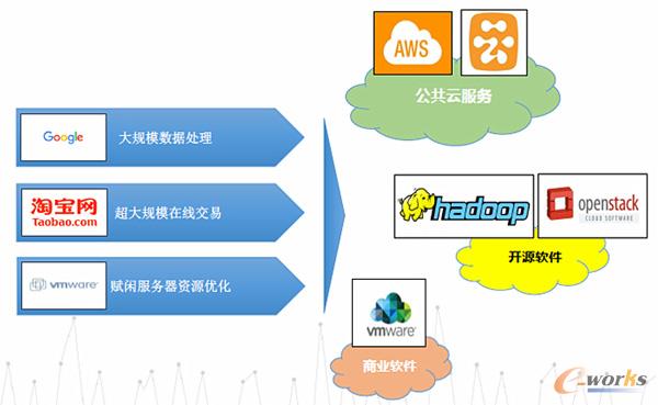  ��Ӌ������l�lչ·�������N����ΑB