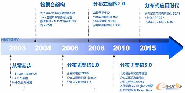 ����Ҏģ�ھ����טI�մ�������ķֲ�ʽ���üܘ�