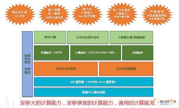 �󔵓�����ͻ��������w���Ʋ���ϵ�y