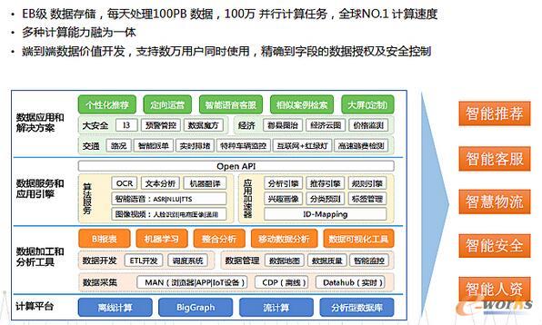 ����Ĕ���̎�������Mһ���Ƅ������ܘI�յĸ��ٰlչ