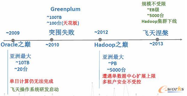 ����󔵓��lչ֮·������ͻ��