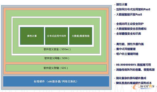 ��Ҏģ���������\�I���������w�������ķ���