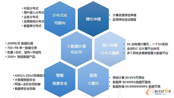 ���ό����г����Ķ�Ԫ�����ļ��g