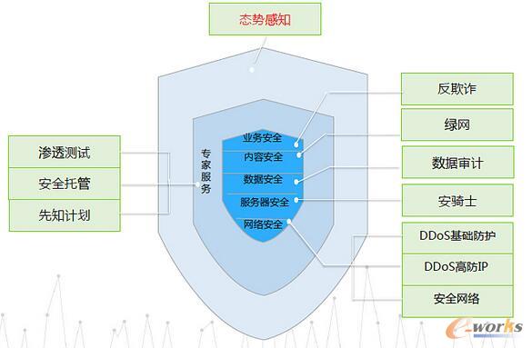 ���ӻ��W��ȫ�h����ʮ�깥���T���ˏ�����ư�ȫ