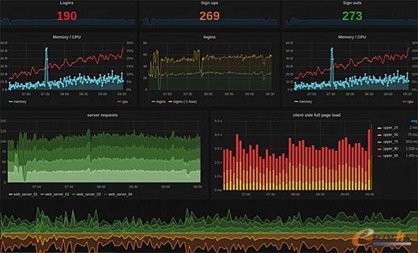 �OӋ������� �� Grafana