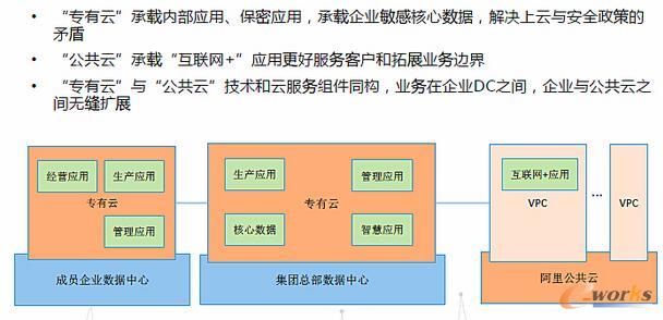 ���ں��ƣ�������+������ �����I��λ����������·��